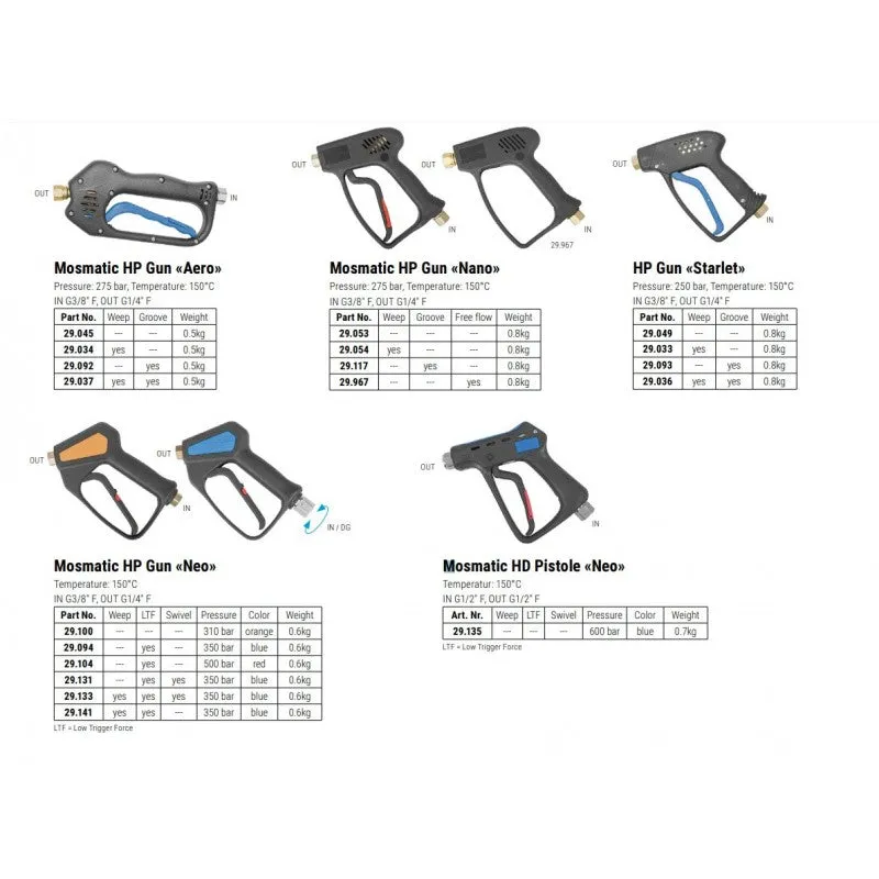 Mosmatic HP Gun «NEO» - 310 BAR - 29.100