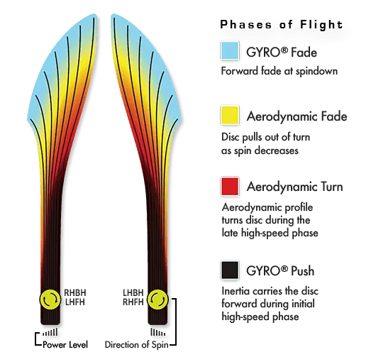 MVP Proton Relativity Disc